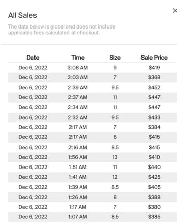 how much can you resell jordans for